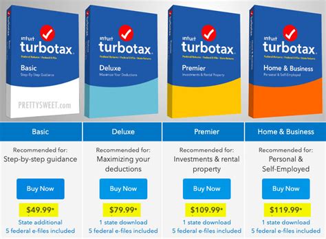 onlyfans refund|When does the 2024 version of TurboTax become available for